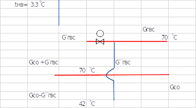 Tн=>8 ˚С, T``1=70 ˚С, T``2=55 ˚С