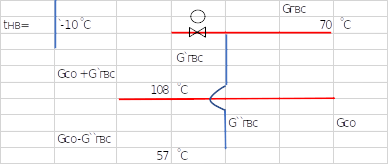 Tнв=>-10 ˚С, T`1=108 ˚С, T`2=57 ˚С