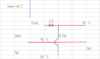 Tн=>8 ˚С, T``1=70 ˚С, T``2=55 ˚С